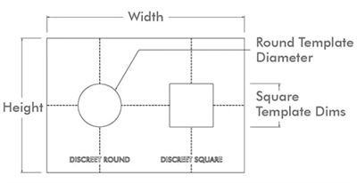 Sonance Router Template AS Discreet RS